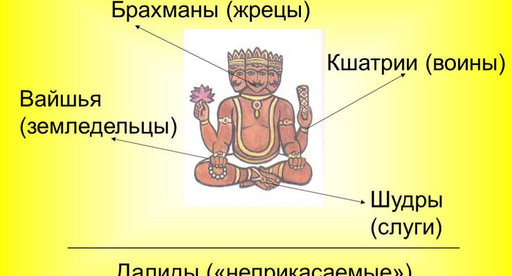 Касты в Индии: варны и джати, «5 каст», современность и этикет