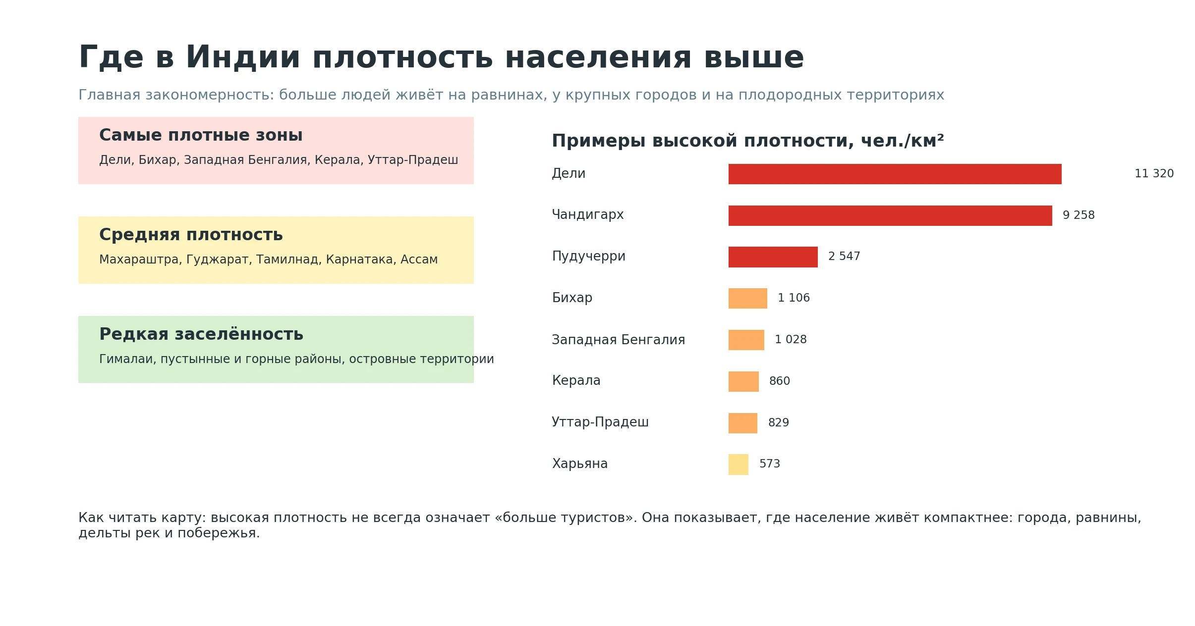 Где в Индии самая высокая плотность населения: инфографика