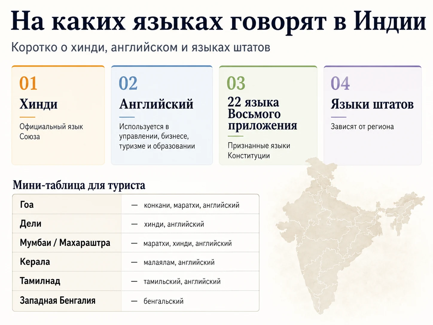 Языки Индии: хинди, английский и языки штатов